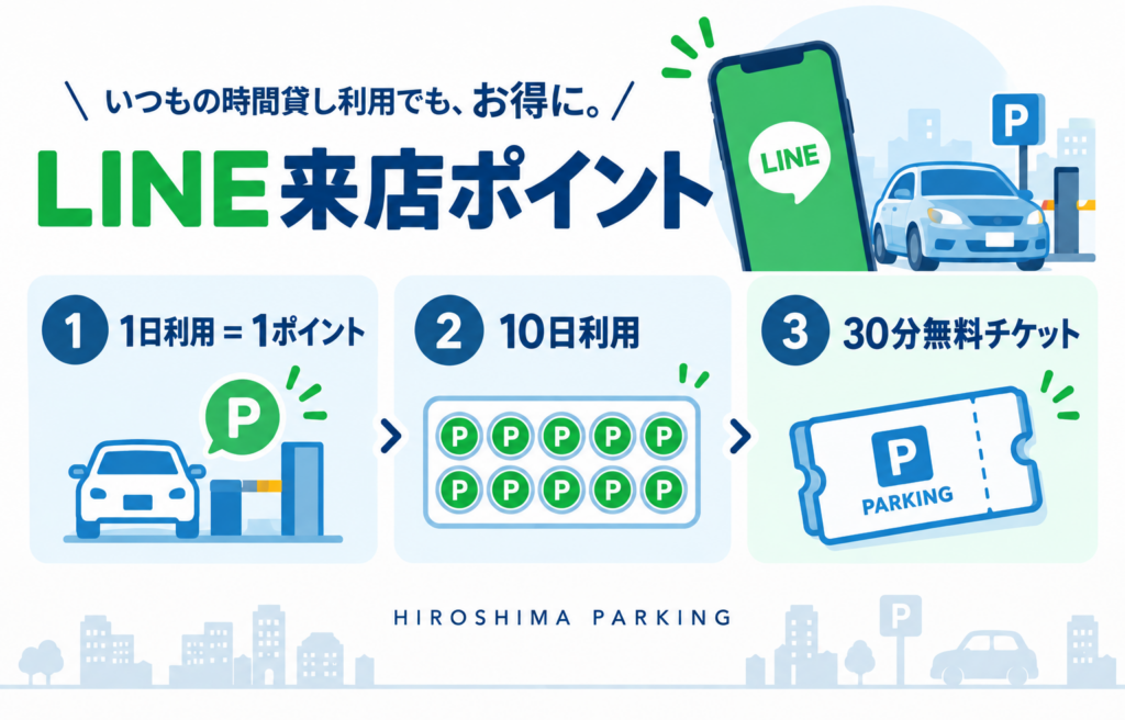 LINEポイント